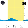 Matecumbe Key tide chart for Monday, May 30, 2022