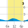 Matecumbe Key tide chart for Tuesday, May 3, 2022