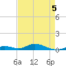 Matecumbe Key tide chart for Thursday, May 5, 2022