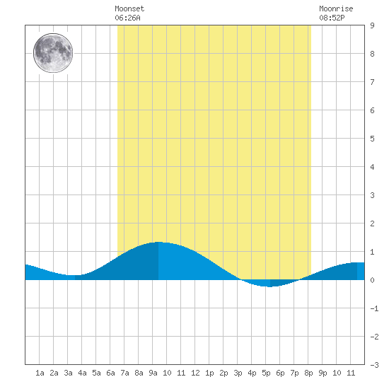 Matecumbe Key tide chart for Tuesday, June 14, 2022