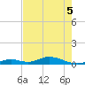 Matecumbe Key tide chart for Sunday, June 5, 2022