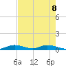 Matecumbe Key tide chart for Wednesday, June 8, 2022