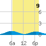 Matecumbe Key tide chart for Thursday, June 9, 2022