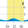Matecumbe Key tide chart for Friday, July 1, 2022