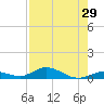 Matecumbe Key tide chart for Friday, July 29, 2022