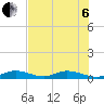 Matecumbe Key tide chart for Wednesday, July 6, 2022