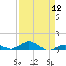 Matecumbe Key tide chart for Friday, August 12, 2022