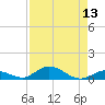 Matecumbe Key tide chart for Saturday, August 13, 2022