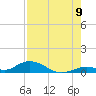 Matecumbe Key tide chart for Tuesday, August 9, 2022