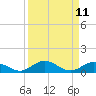 Matecumbe Key tide chart for Sunday, September 11, 2022
