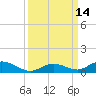Matecumbe Key tide chart for Wednesday, September 14, 2022