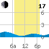 Matecumbe Key tide chart for Saturday, September 17, 2022