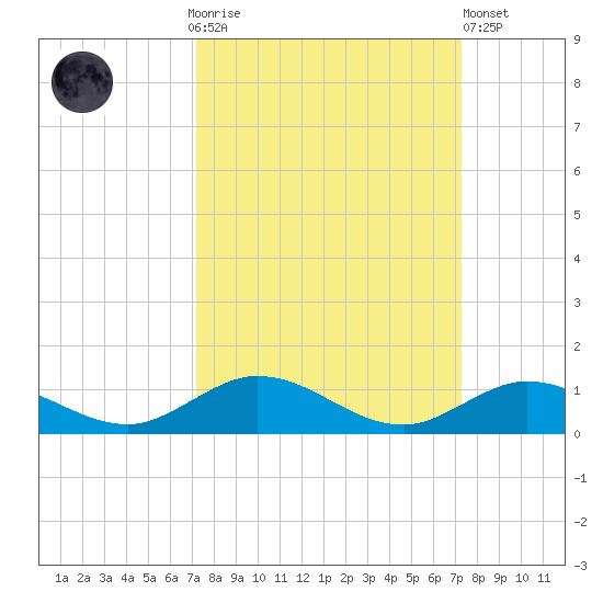 Matecumbe Key tide chart for Sunday, September 25, 2022