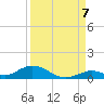 Matecumbe Key tide chart for Wednesday, September 7, 2022