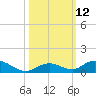 Matecumbe Key tide chart for Wednesday, October 12, 2022