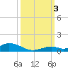 Matecumbe Key tide chart for Monday, October 3, 2022
