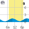 Matecumbe Key tide chart for Sunday, October 9, 2022