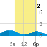 Matecumbe Key tide chart for Wednesday, November 2, 2022