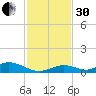 Matecumbe Key tide chart for Wednesday, November 30, 2022