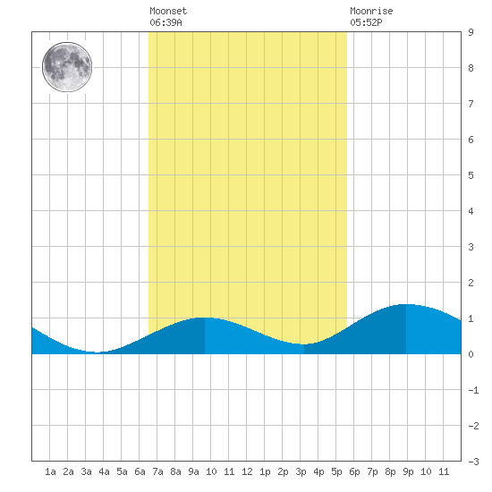 Matecumbe Key tide chart for Tuesday, November 8, 2022