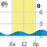 Matecumbe Key tide chart for Tuesday, November 8, 2022