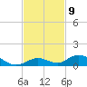 Matecumbe Key tide chart for Wednesday, November 9, 2022