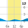 Matecumbe Key tide chart for Monday, December 12, 2022