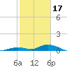 Matecumbe Key tide chart for Tuesday, January 17, 2023