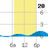 Matecumbe Key tide chart for Friday, January 20, 2023