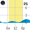 Matecumbe Key tide chart for Saturday, January 21, 2023