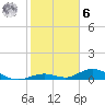 Matecumbe Key tide chart for Friday, January 6, 2023