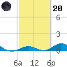 Matecumbe Key tide chart for Monday, February 20, 2023