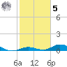 Matecumbe Key tide chart for Sunday, February 5, 2023