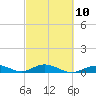 Matecumbe Key tide chart for Friday, March 10, 2023