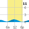 Matecumbe Key tide chart for Saturday, March 11, 2023