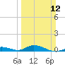 Matecumbe Key tide chart for Sunday, March 12, 2023