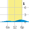 Matecumbe Key tide chart for Wednesday, March 1, 2023
