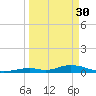 Matecumbe Key tide chart for Thursday, March 30, 2023