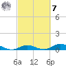 Matecumbe Key tide chart for Tuesday, March 7, 2023