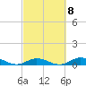 Matecumbe Key tide chart for Wednesday, March 8, 2023