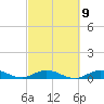 Matecumbe Key tide chart for Thursday, March 9, 2023