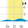 Matecumbe Key tide chart for Friday, April 14, 2023