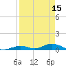 Matecumbe Key tide chart for Saturday, April 15, 2023
