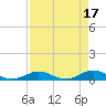 Matecumbe Key tide chart for Monday, April 17, 2023
