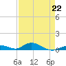 Matecumbe Key tide chart for Saturday, April 22, 2023