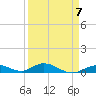 Matecumbe Key tide chart for Friday, April 7, 2023