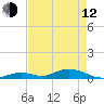 Matecumbe Key tide chart for Friday, May 12, 2023