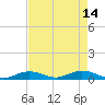 Matecumbe Key tide chart for Sunday, May 14, 2023