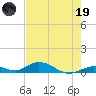 Matecumbe Key tide chart for Friday, May 19, 2023