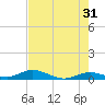 Matecumbe Key tide chart for Wednesday, May 31, 2023